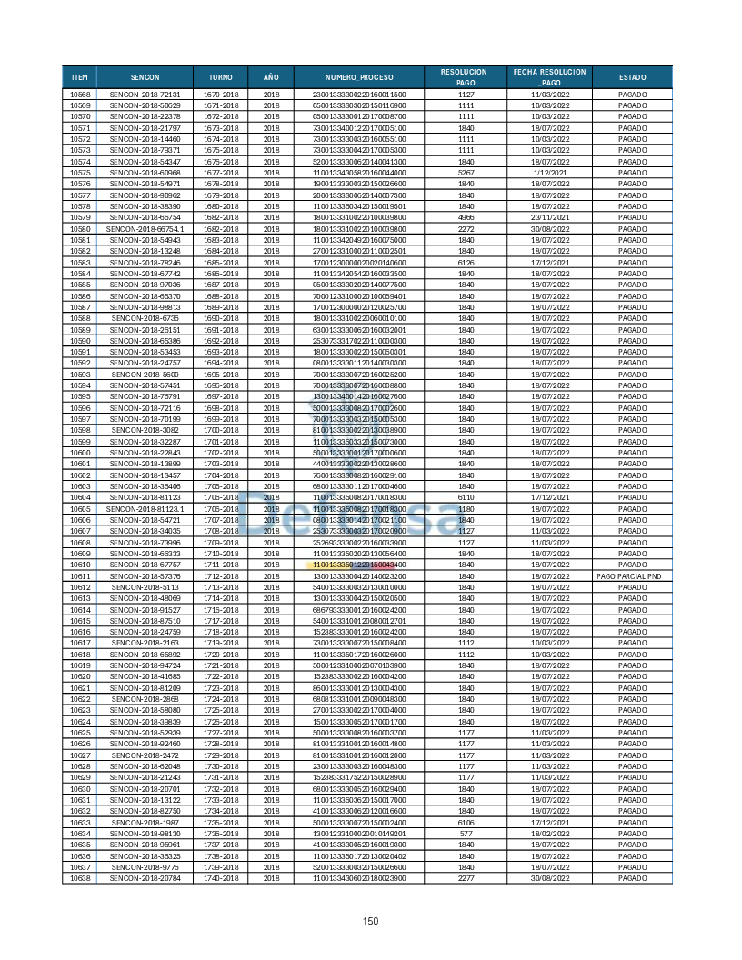 Turnos Pagados Articulo 53.pdf 150